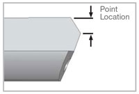 Gundrill Characteristics - Point Location