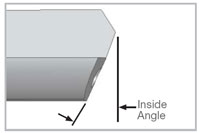 Gundrill Characteristics - Inside Angle