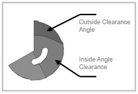 Gundrill Characteristics - outside angle clearance